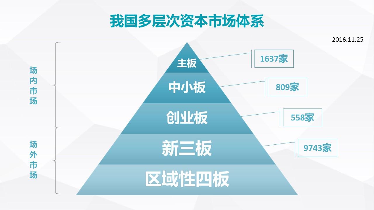 企业上市标准你真的清楚吗- 知乎