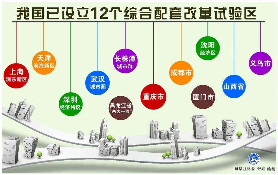 解读 | 我国到底有多少种开发区? - 知乎