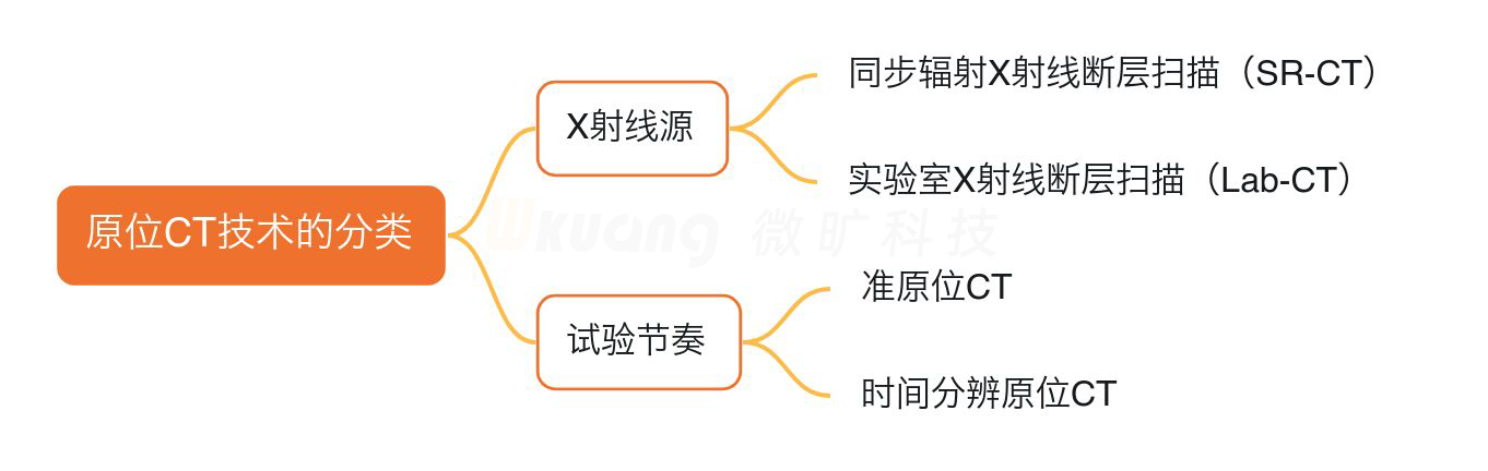 一文读懂 | 原位CT的分类 - 知乎
