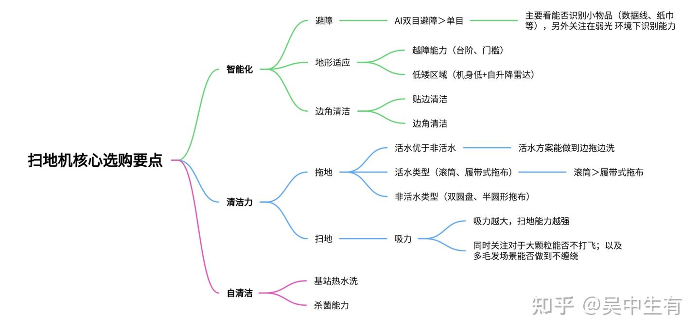 2026新款扫地机618首降!高端旗舰怎么选?追觅X60 Pro/云鲸逍遥003/石头G30S Pro值不值得买?哪款适合你家?看完秒懂