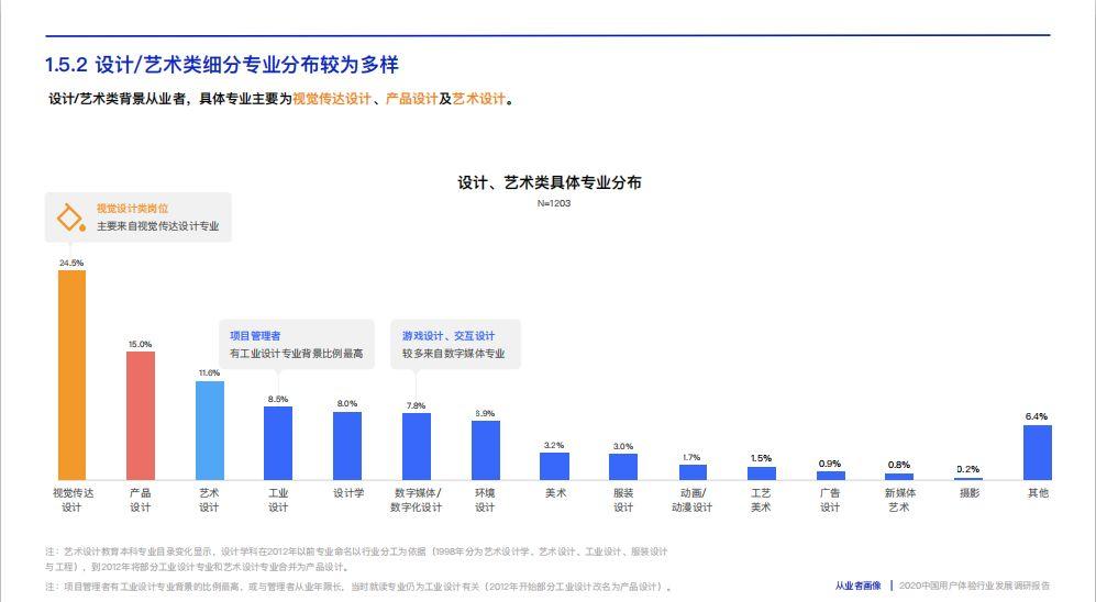 视觉传达就业图片