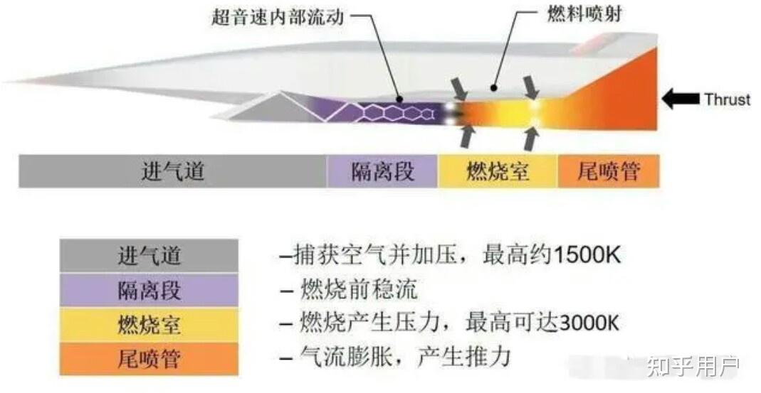 超燃冲压发动机原理图片