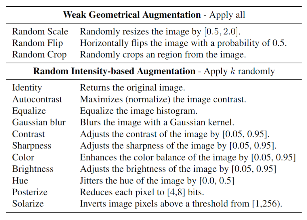 Random Augmentation Augmentation Matters 论文阅读 - 知乎