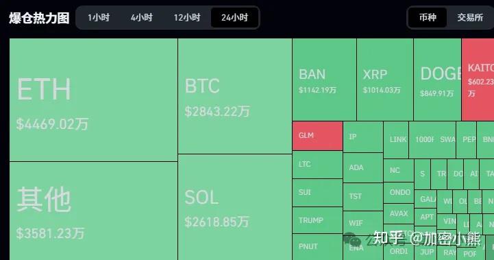 比特币跳水 9 万,山寨惨状频发,MASK 或迎千百倍逆袭,AI 成 3 月币圈新希望?BAN 四小时暴跌 60% 下的牛市乱象 - 知乎