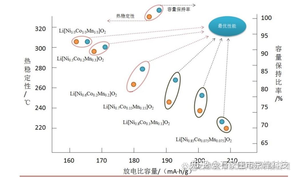 一文带你了解锂电三元正极材料全流程-京煌科技 - 知乎