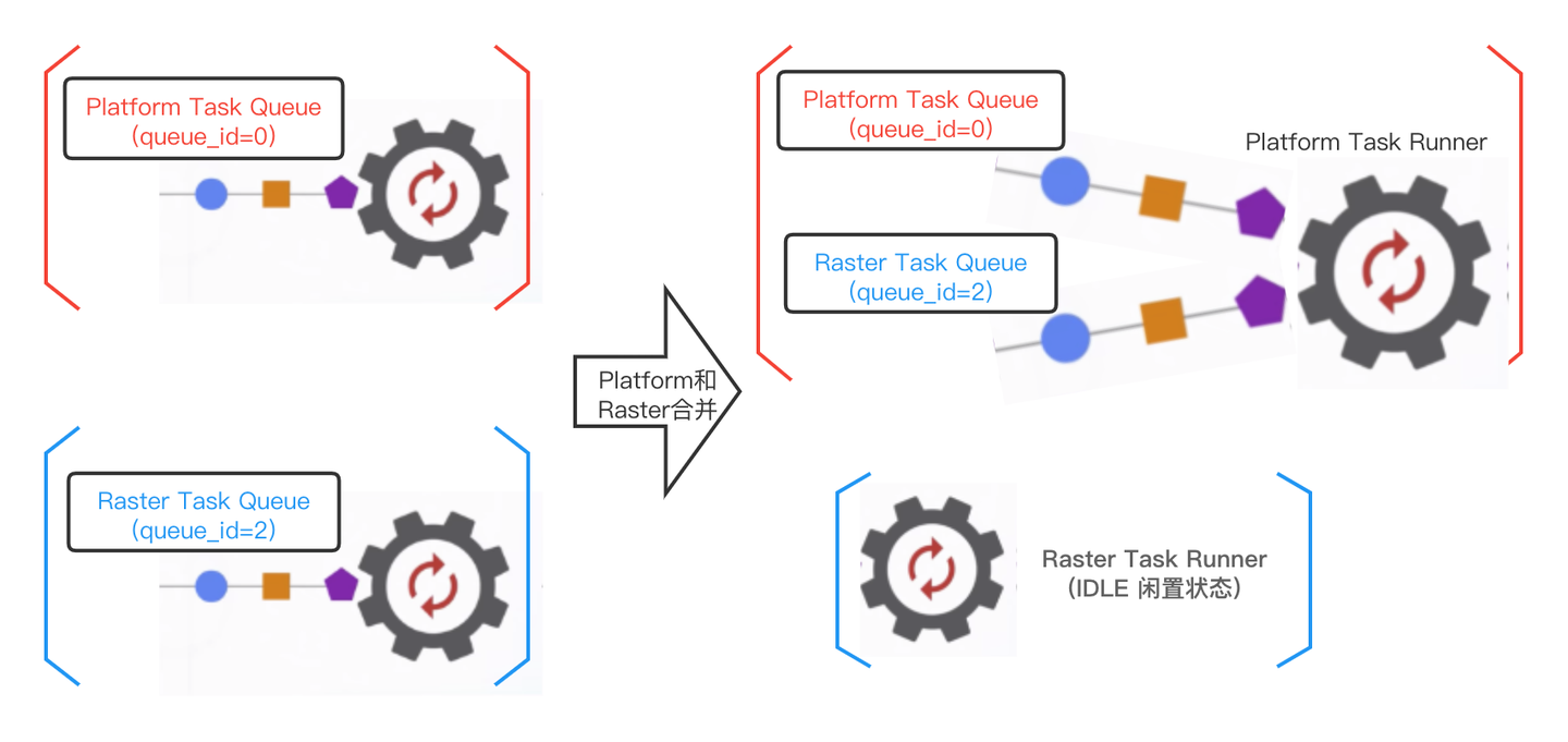 Flutter 多引擎支持 PlatformView 以及线程合并解决方案 - 知乎
