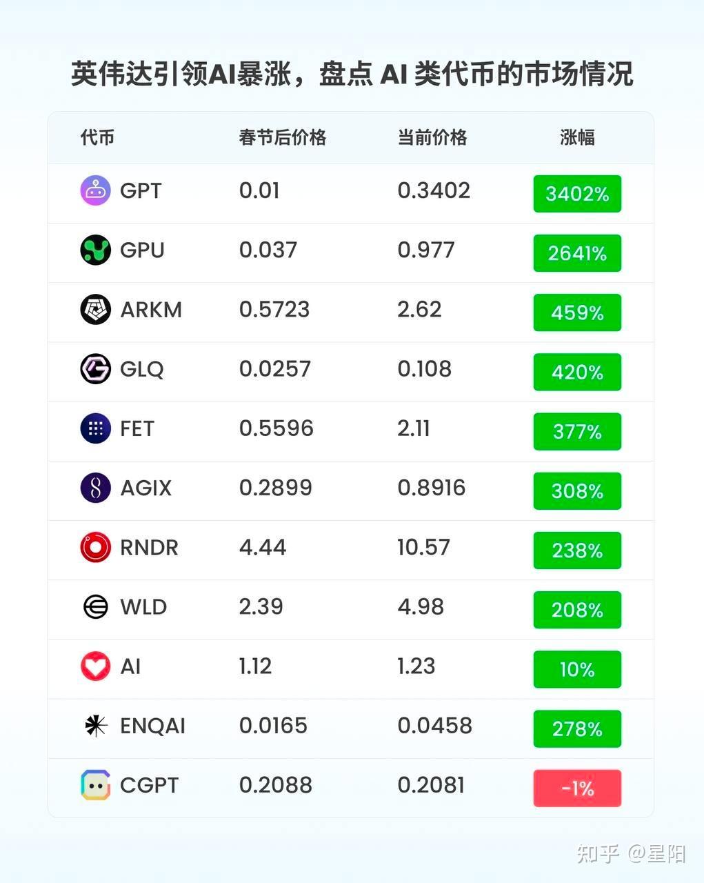 AI成2024年度焦点，盘点AI概念代币的市场情况- 知乎