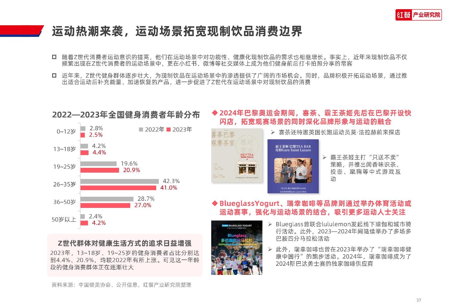 红餐产业研究院:2024 Z世代现制饮品消费洞察报告 - 知乎