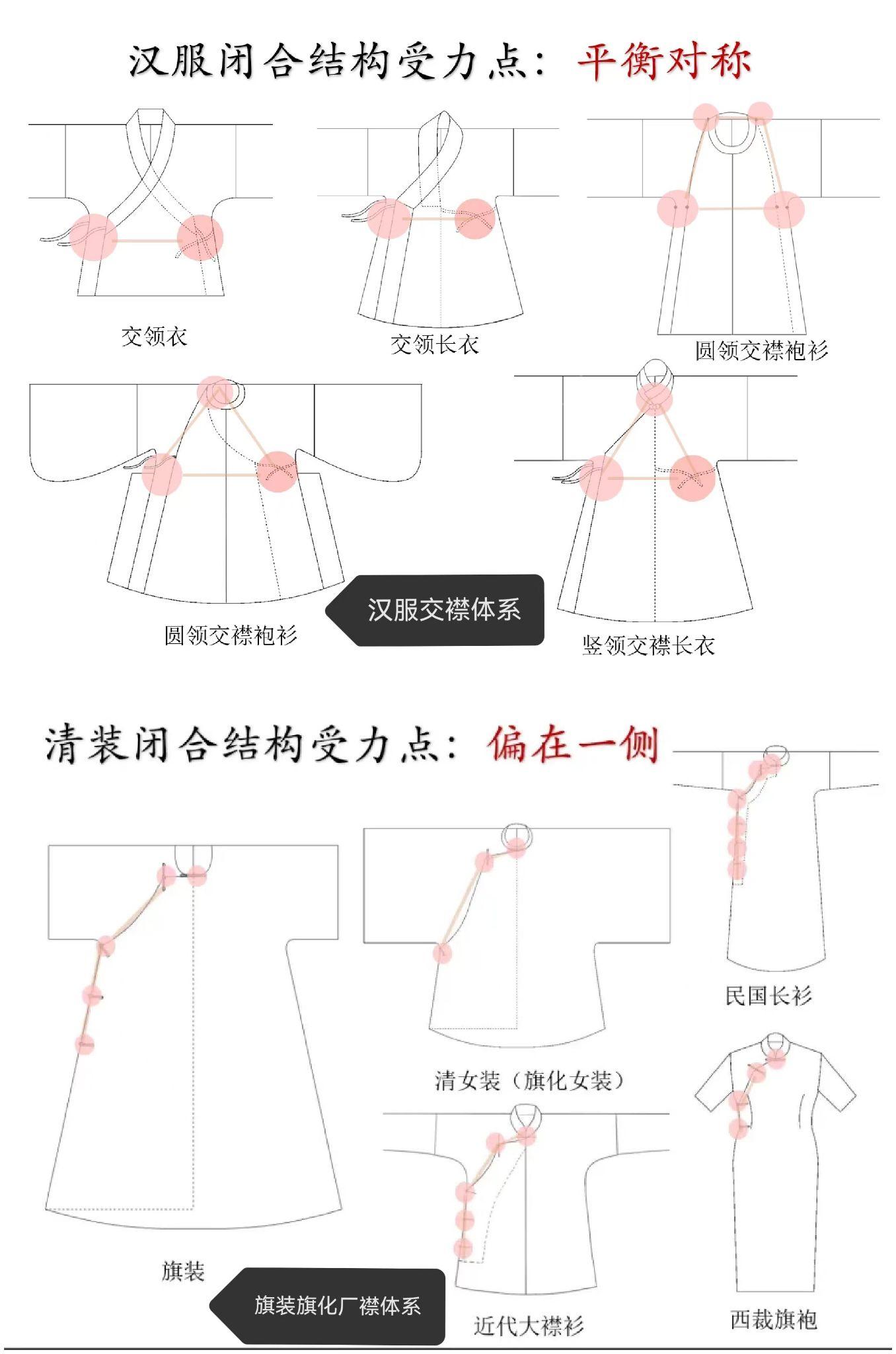 旗袍是汉服吗？ - 知乎