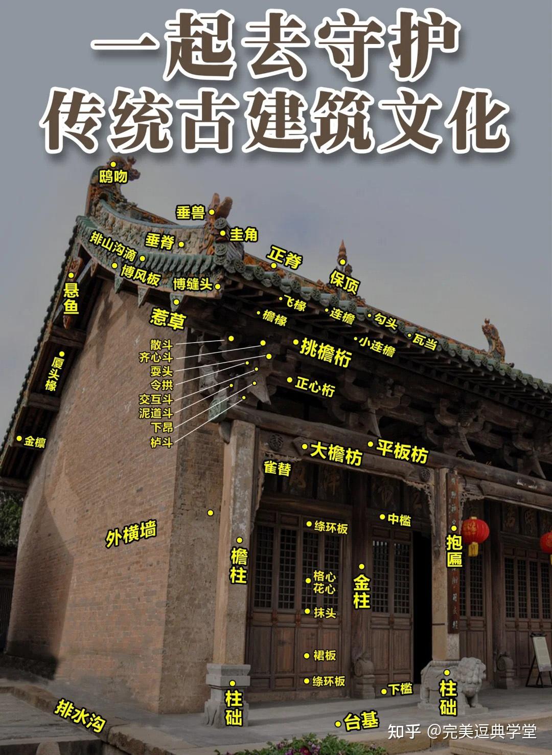 干货分享、中国古建筑结构详解 - 知乎