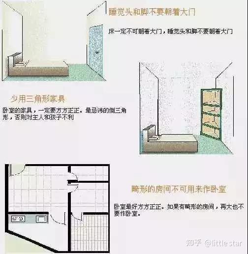 史上最全住宅风水100例图解 - 知乎