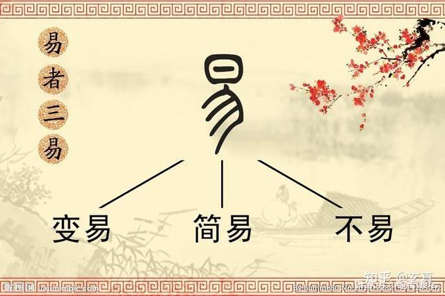 典籍里的文化，《周易》对后世文学理论的影响！ - 知乎