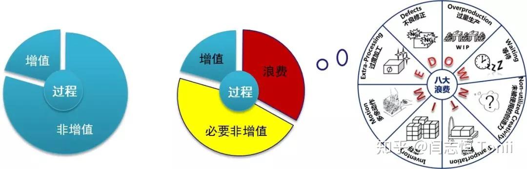 各位大神,精益小白求助!什么是VSM,什么时候用,怎么用? - 知乎
