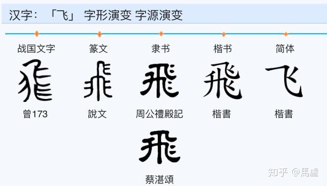飞的汉字演变过程图图片