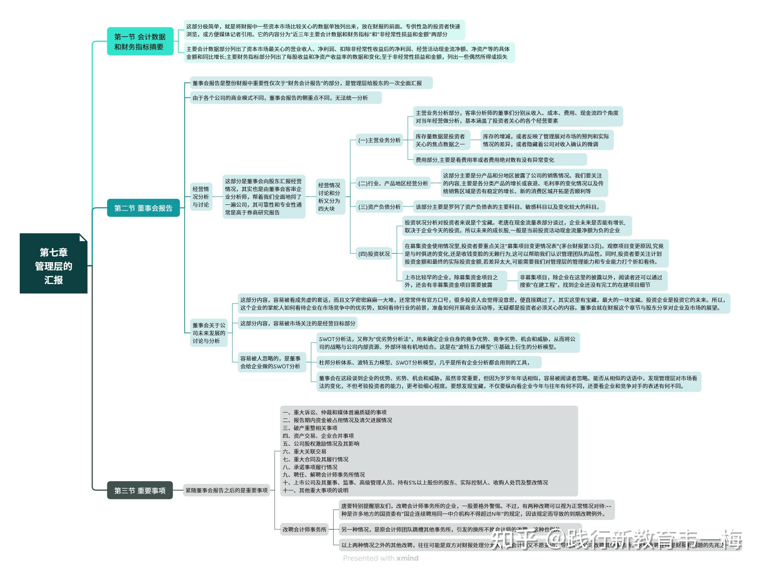 小白学投资:手把手教你读财报剩余思维导图