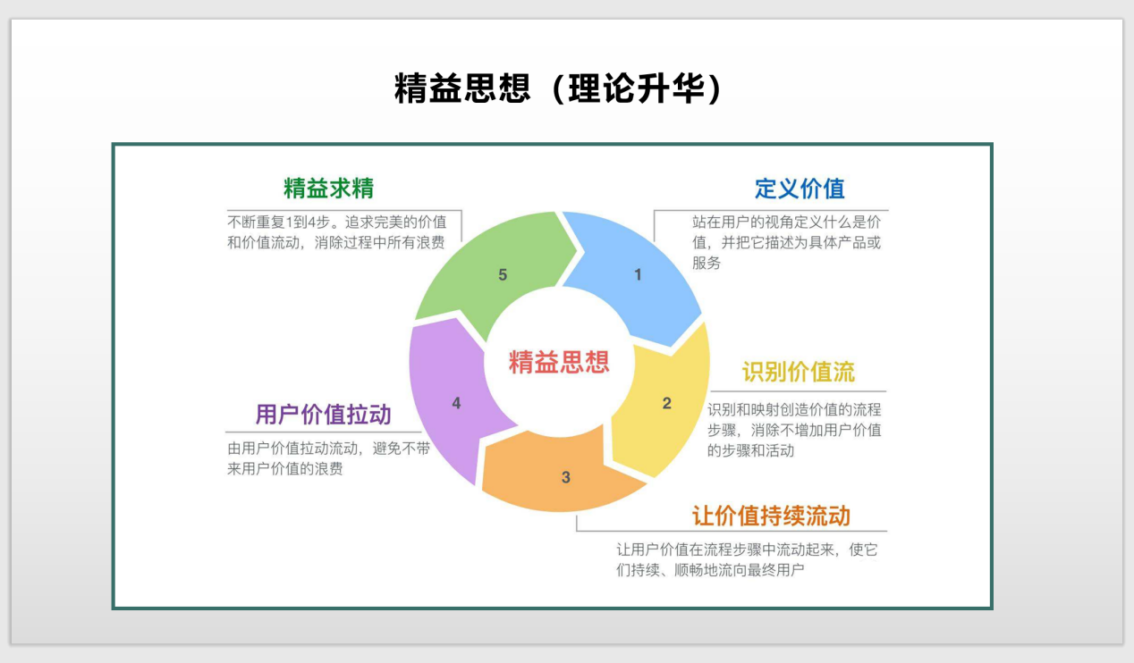精益思想是什么? - 知乎