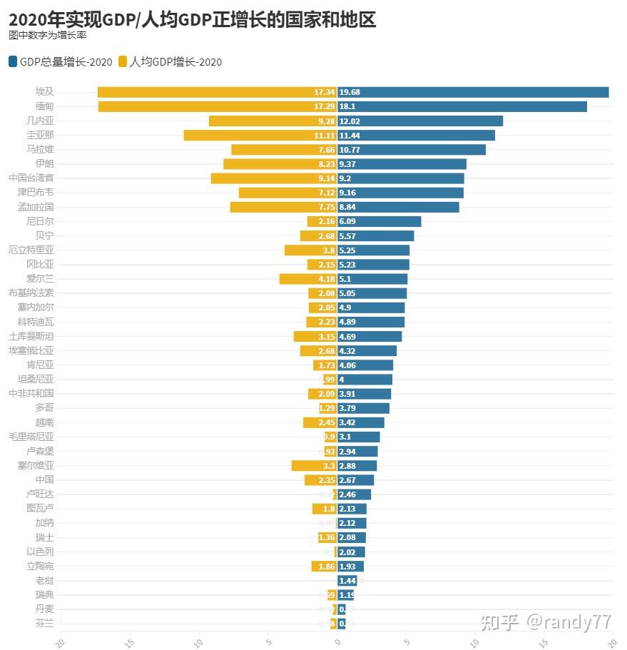 中国人均gdp何时能超过世界平均值