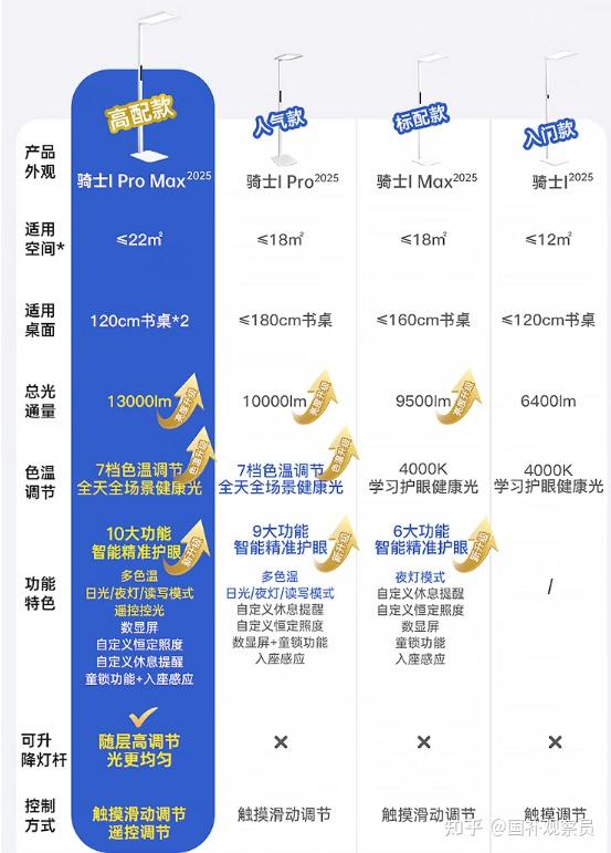 大路灯是不是智商税？真有用吗？2026年618儿童护眼大路灯选购攻略+书客/雷士/Undersky/米家/柏曼/霍尼韦尔等十大大路灯品牌推荐 ...