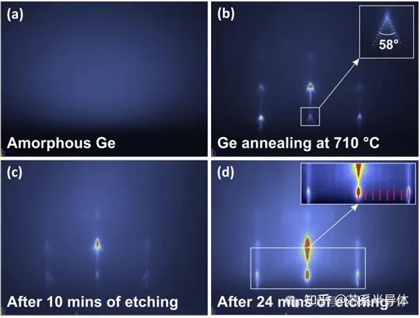 半导体薄膜装备篇：三分钟认识分子束外延设备（MBE）及其工作原理 - 知乎