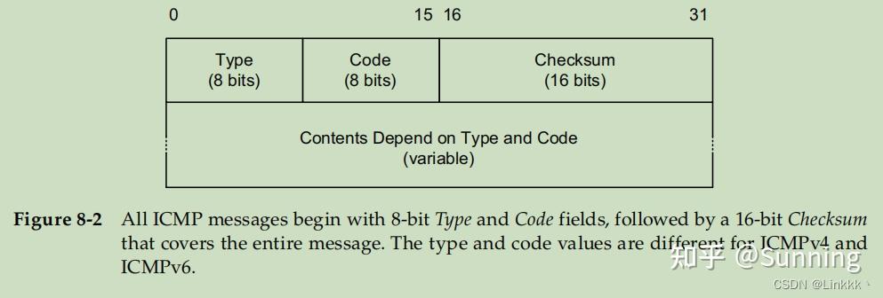 ICMPv4 和 ICMPv6：Internet Control Message Protocol - 知乎