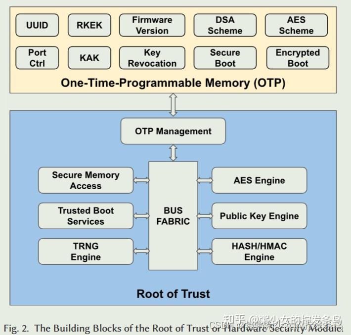 RISC-V安全综述 - 知乎