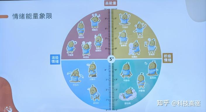 微美全息（nasdaqwimi）：脑电图赋能多模态，实现情绪识别技术创新跨越 知乎 