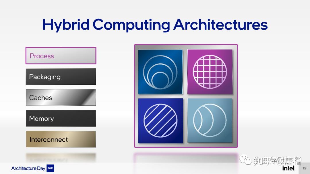 Intel架构日2021完整资料（195页，附下载链接） - 知乎