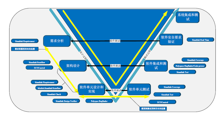 电控开发V流程 - 知乎