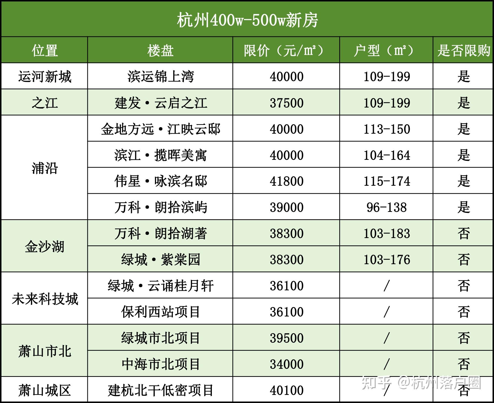 200w预算杭州买房怎么选?能买哪里? - 知乎