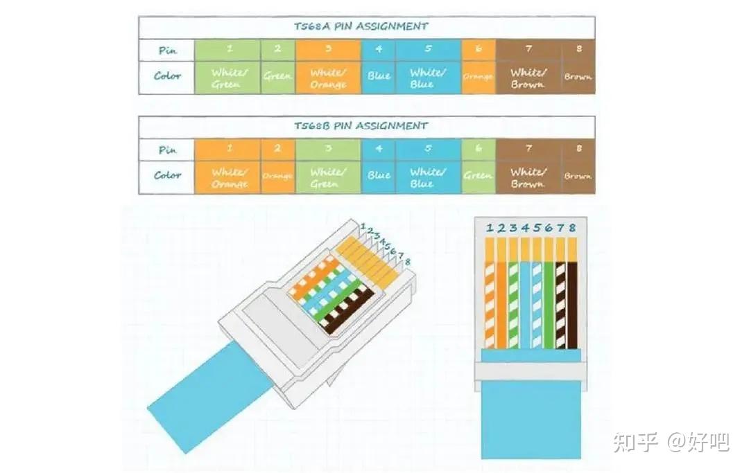 RJ45是什么？RJ45接口定义和类型介绍 一文掌握RJ45 - 知乎