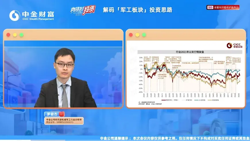 军工关键年寻爆发点:订单、外贸、新装备,谁是真引擎?丨中金财富 - 知乎