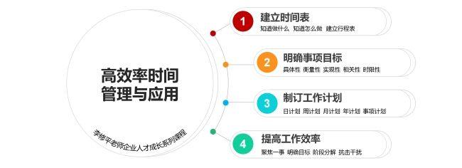 高效率时间管理与应用 - 知乎