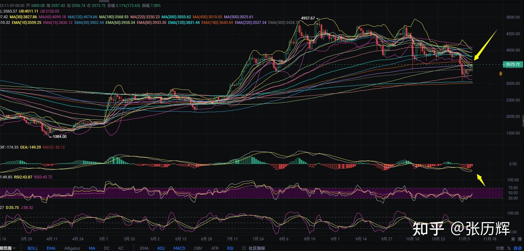 包含ETH-以太坊行情的词条 包含ETH-以太坊行情的词条