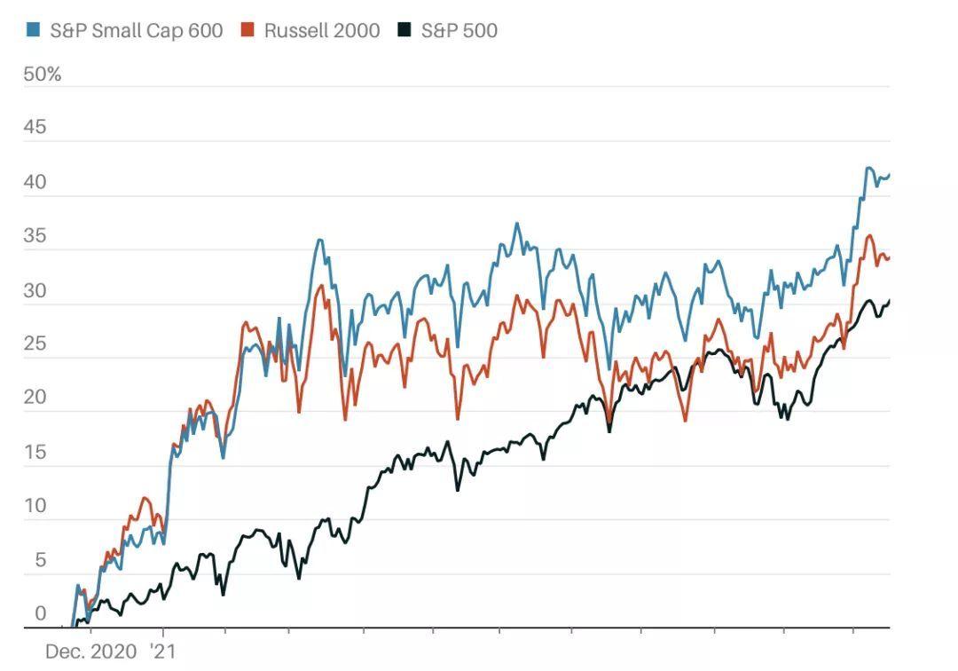 小盘股再次复苏，推荐买入7只优质股- 知乎