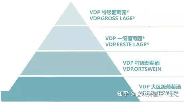 德国葡萄酒的分级体系(下) - 知乎