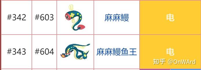 宝可梦朱紫特殊进化(进化石篇) - 知乎