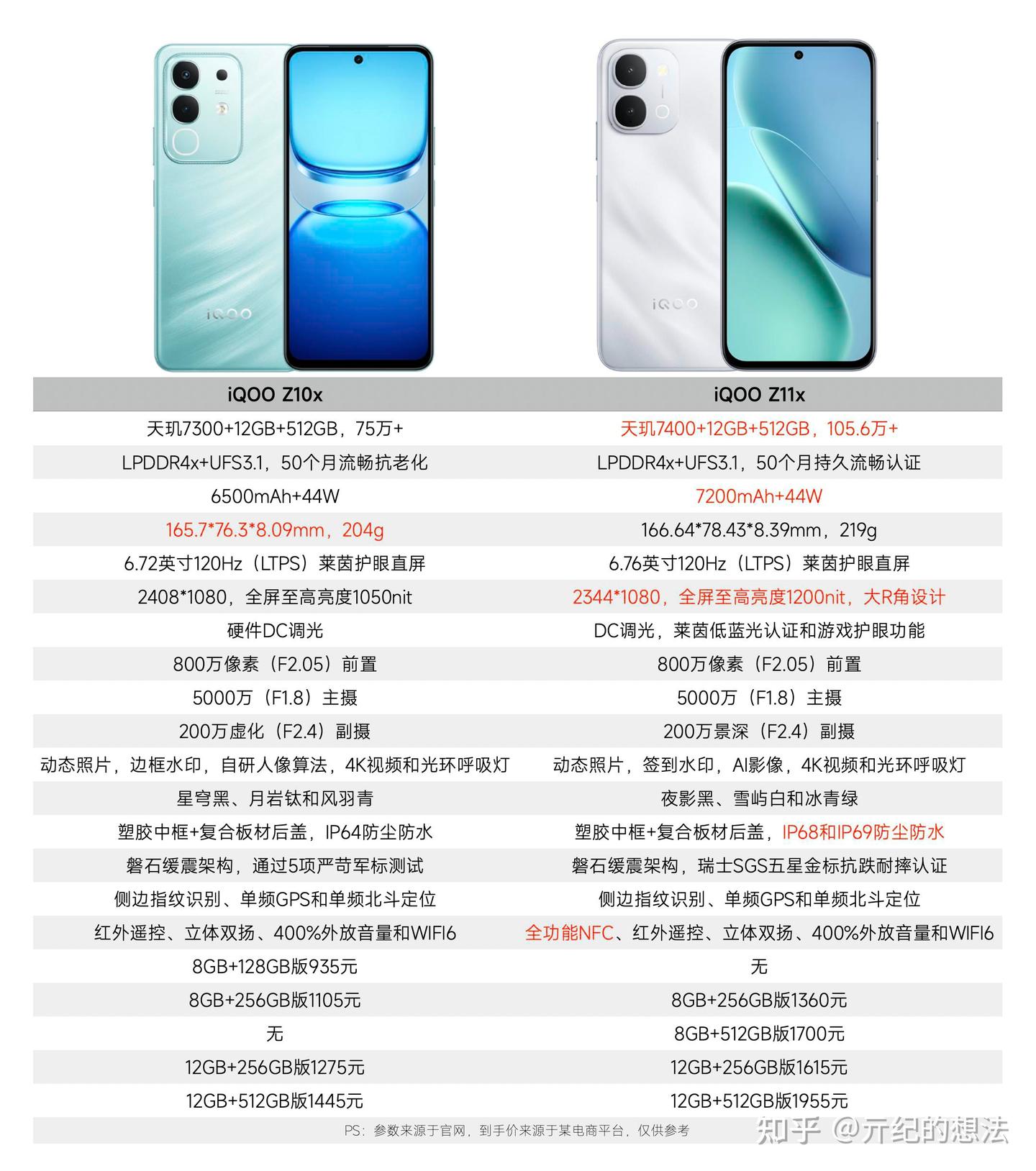 LCD党永不为奴!iQOO Z10x和iQOO Z11x如何选,你得知道这些差异