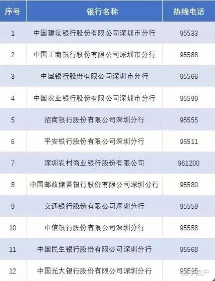 深圳社会保障卡(办理流程、使用范围、常见问题)经济律师网(深圳律师网官网)