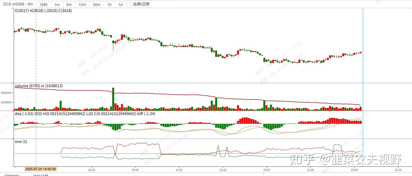 关于垂直价差策略的“方向”提示效果非专业研究- 知乎