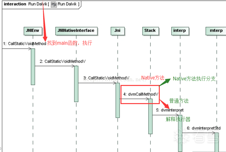 Frida工作原理学习 - 知乎