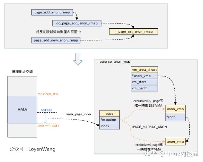 R Rmap 详细讲解Linux内存管理之RMAP - 知乎