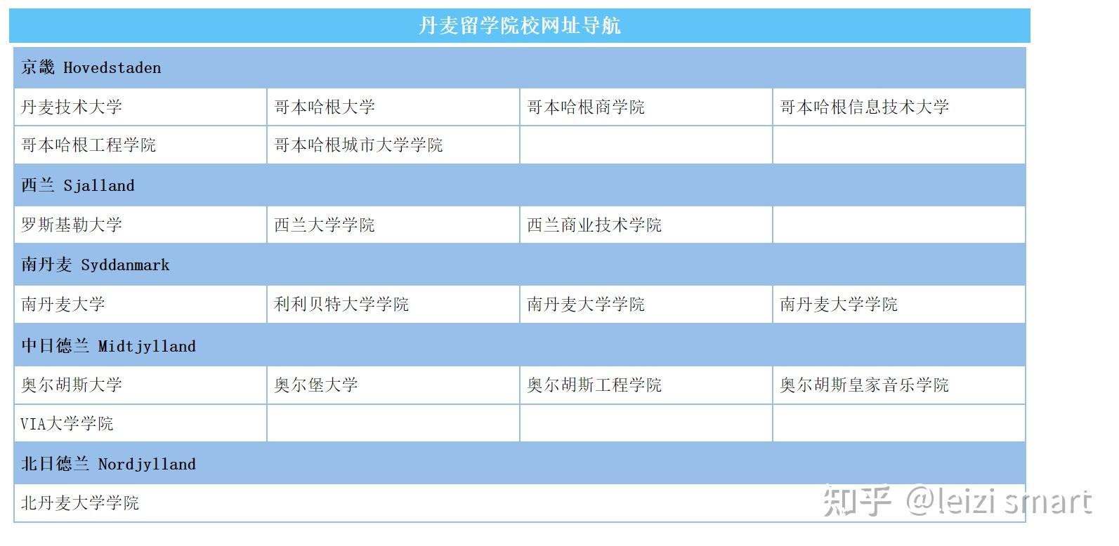留学在丹麦 留学在丹麦