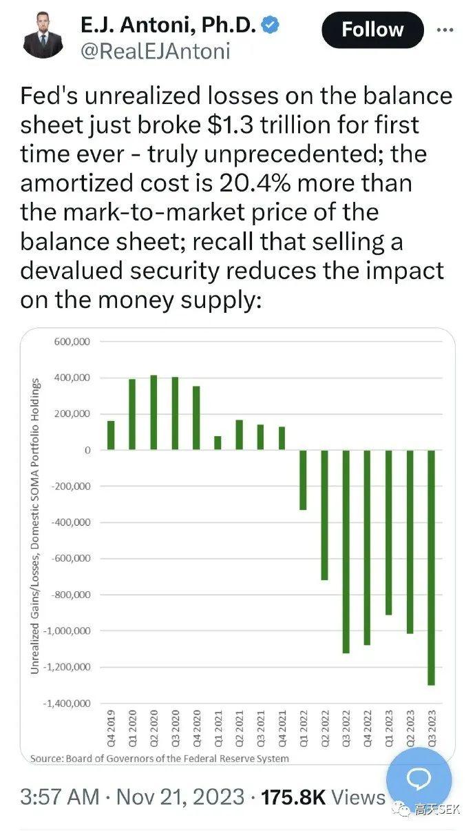 持有70%美债的“接盘侠”浮出水面，浮亏数万亿，市场预计美联储将出手拯救- 知乎