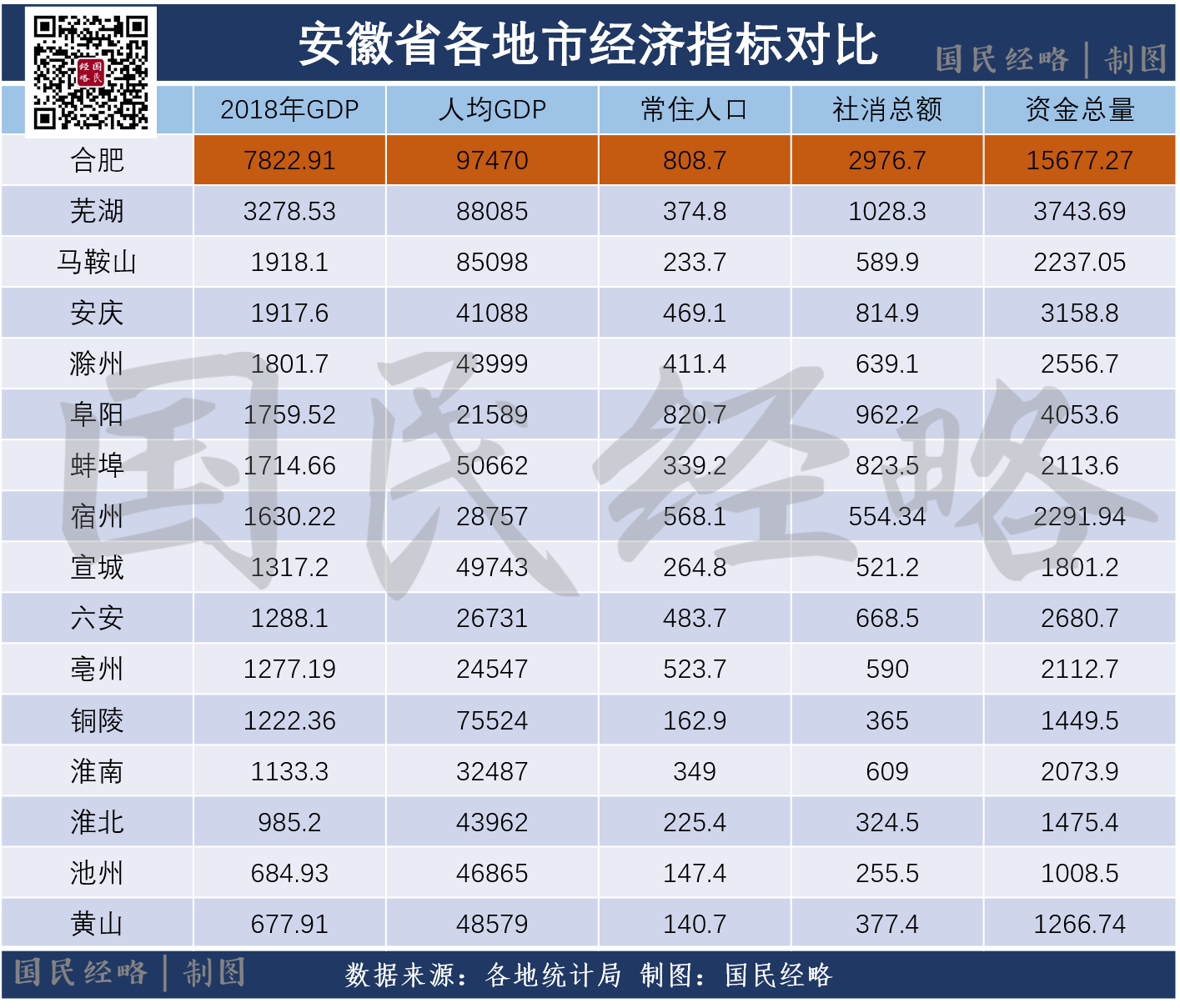 强大的上海，进击的南京，尴尬的合肥 - 知乎