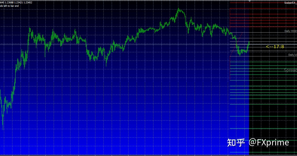 SCALPING EA v2.7