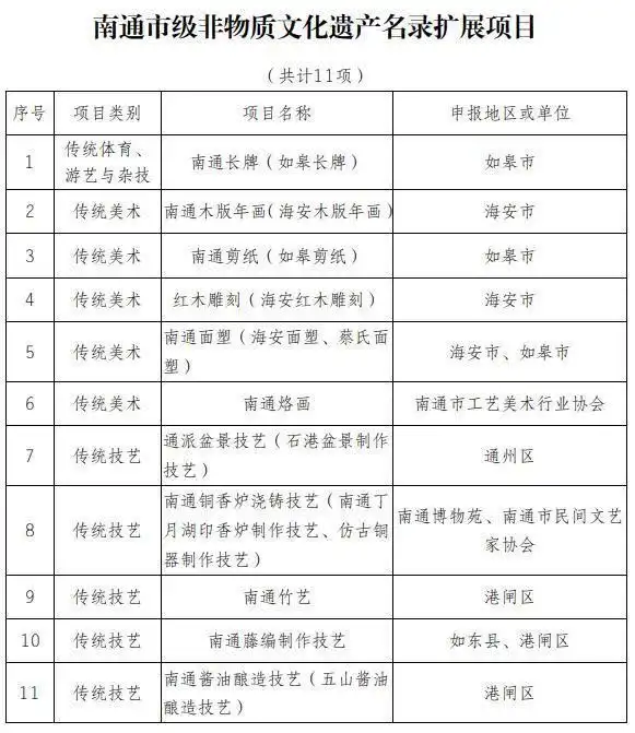 江苏省南通市市级非物质文化遗产名录(批次) - 知乎