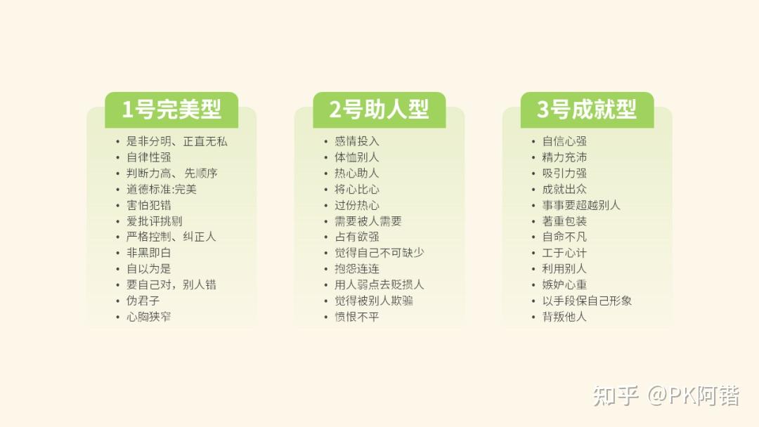 一页PPT有9个分点,该怎么排版才会好看? - 知乎