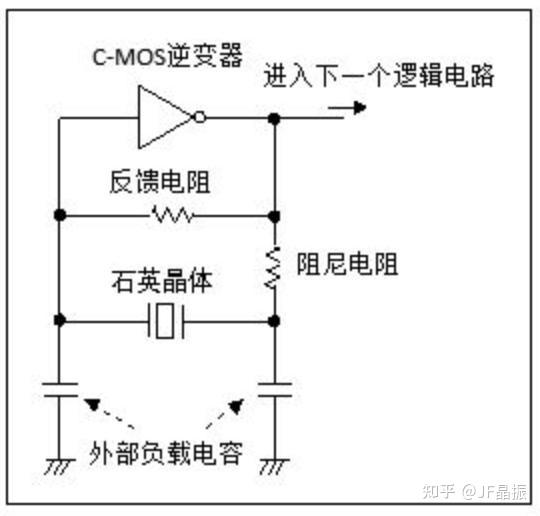 振荡器工作原理图片