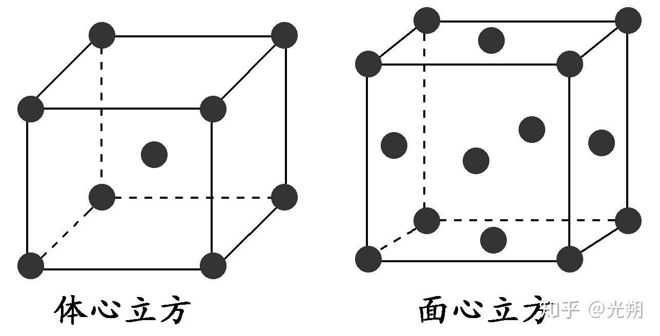 高中化學裡體心立方堆積配位數為什麼是8