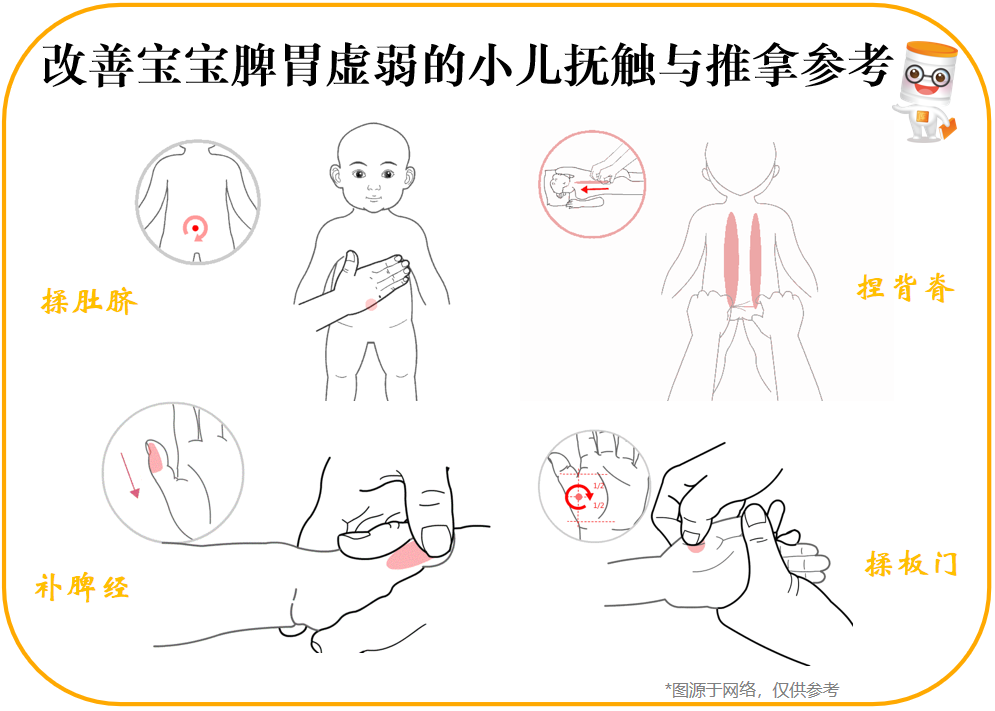 宝宝“脾胃虚弱”？教你6种调理妙招轻松搞定！ - 知乎